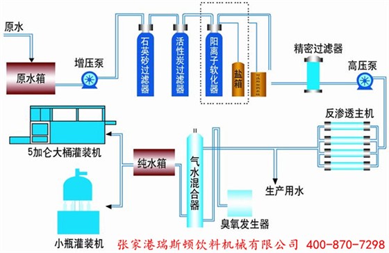 純凈水水處理設備