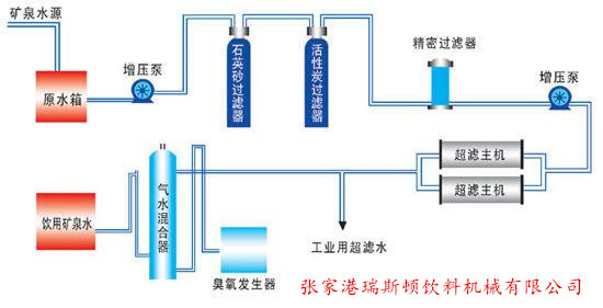 礦泉水水處理設(shè)備